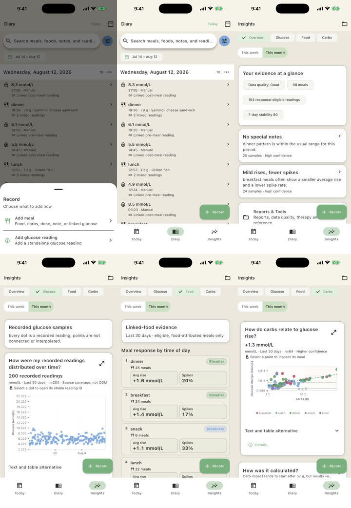 SugroLy Today, Diary, and Insights screens